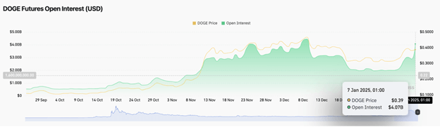 Previsioni sui prezzi delle criptovalute: Bitcoin mantiene i 100.000 $, Ethereum punta a 4.093 $ e i trader di Dogecoin investono 1,2 miliardi di $