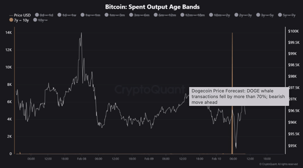 Krypto-Preisprognose: Ruhende Bitcoin-Bewegungen, Litecoin-Bullen zielen auf Höchststände und Dogecoin steht unter rückläufigem Druck - Margex Blog