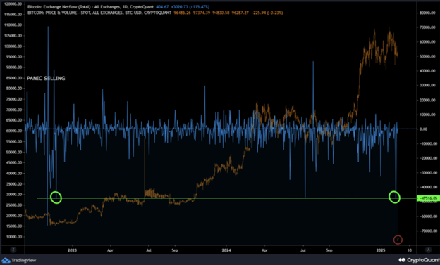 Krypto-Preisprognose: Ruhende Bitcoin-Bewegungen, Litecoin-Bullen zielen auf Höchststände und Dogecoin steht unter rückläufigem Druck - Margex Blog