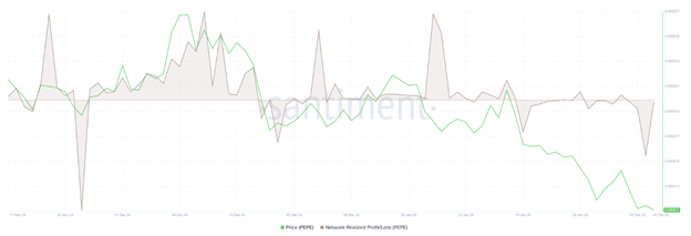 Previsione del mercato delle criptovalute: Bitcoin scende sotto i 100.000 $ mentre la Cina reagisce ai dazi, mentre le liquidazioni di Pepe superano i 20 milioni di $ - Margex Blog