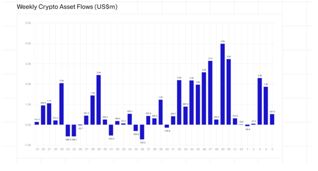 Previsione del mercato delle criptovalute: Bitcoin scende sotto i 100.000 $ mentre la Cina reagisce ai dazi, mentre le liquidazioni di Pepe superano i 20 milioni di $ - Margex Blog