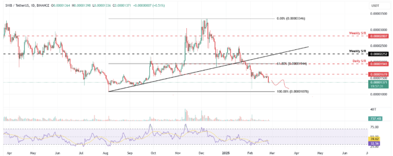 shiba price analysis