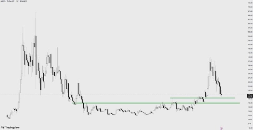 is aave a good investment