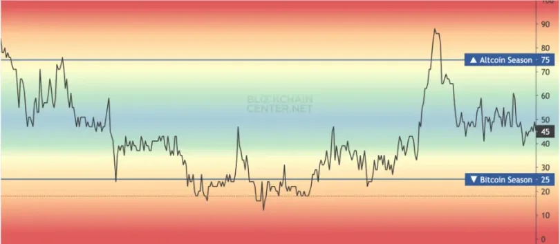 Altcoin Season Nedir? Altcoin Season Ne Zaman ve Nasıl Hazırlanılır?