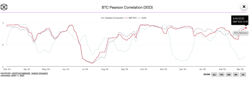 Crypto Market Update: Bitcoin steigt, Ethereum steigt, Uniswap erreicht neues Tief - Margex Blog