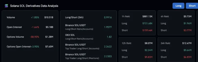Margex Analytics: Solana durchbricht die 145-Dollar-Marke, Bitcoin peilt 110.000 Dollar an, BNB legt bei der Einführung von USD1 Stablecoin zu