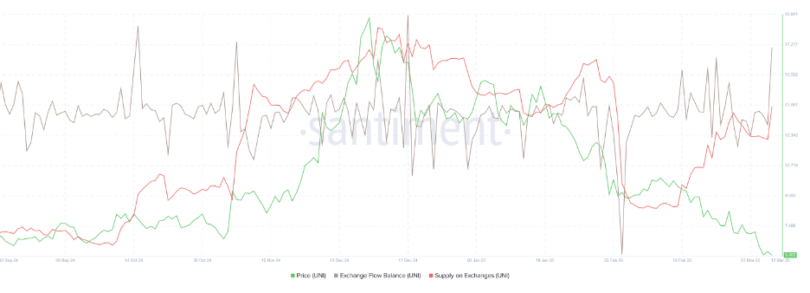 Crypto Market Update: Bitcoin steigt, Ethereum steigt, Uniswap erreicht neues Tief - Margex Blog