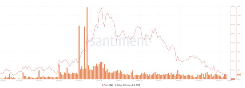 Actualización del mercado de criptomonedas: Bitcoin sube, Ethereum sube, Uniswap alcanza un nuevo mínimo - Margex Blog