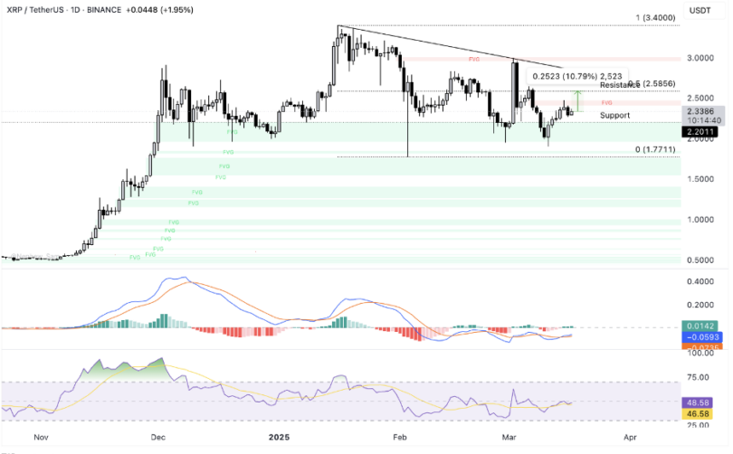 Margex Analytics: Kann Ripple 200 Milliarden Dollar erreichen, wenn die SEC Altcoin-ETFs genehmigt?