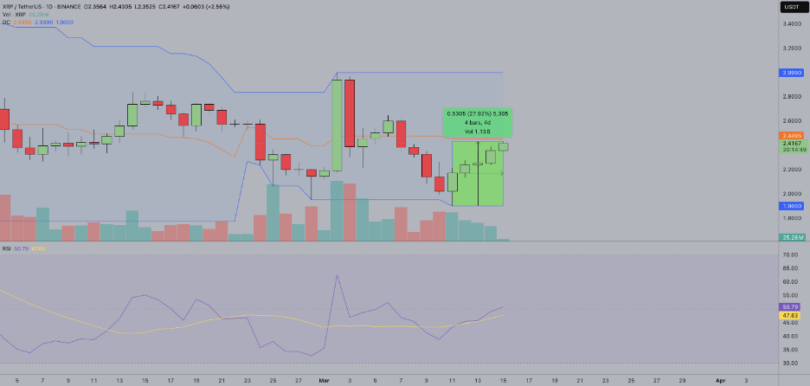 Margex Analytics: Kann Ripple 200 Milliarden Dollar erreichen, wenn die SEC Altcoin-ETFs genehmigt?