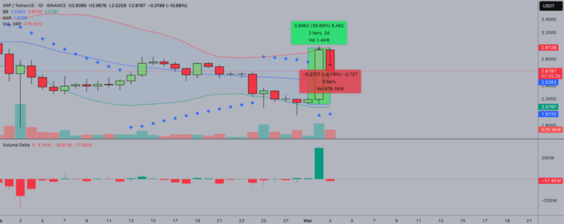xrp trading on margex