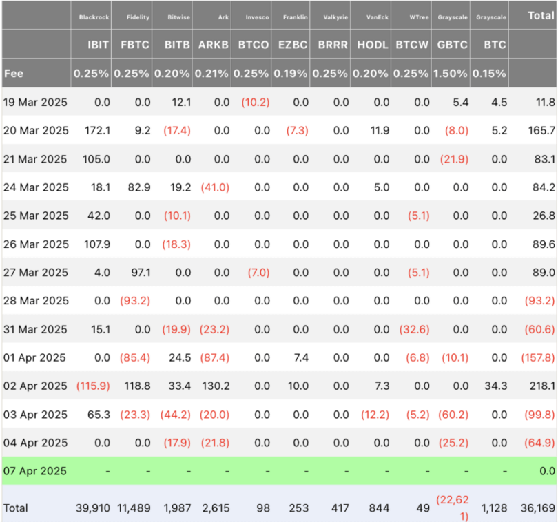 I trader di criptovalute hanno liquidato quasi mezzo miliardo in un giorno
