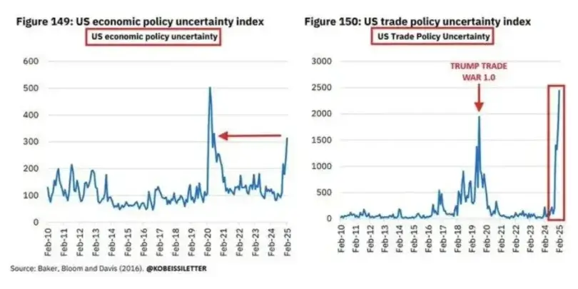 Preço do Bitcoin se recupera com a liquidação de US$ 150 milhões em posições vendidas em Altcoin