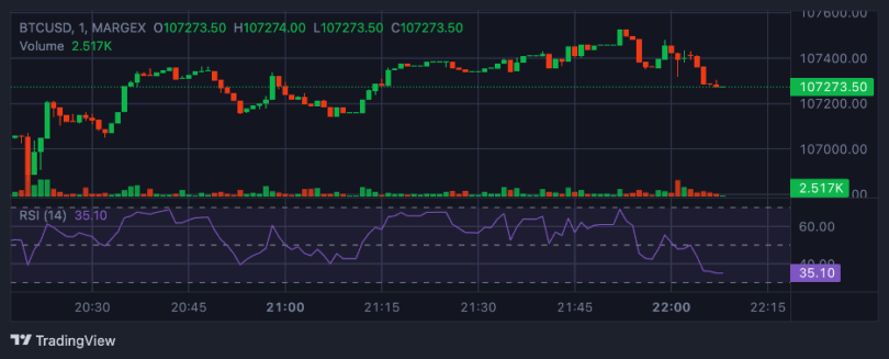 BTC kar realizasyonu ile düşüş yaşarken, ETH 425 milyon dolarlık