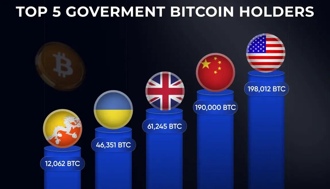 비트코인을 보유한 5개 정부: 새로운 경쟁이 다가오고 있나요?