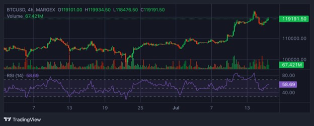 BTC Chart