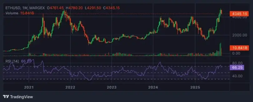 BTC 110.000 doların altına düştü, ETH birikimi arttı, SOL duyarlılığı zirveye ulaştı