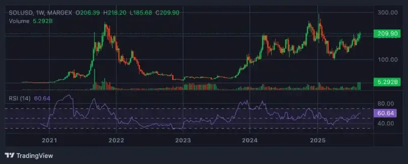 BTC 110.000 doların altına düştü, ETH birikimi arttı, SOL duyarlılığı zirveye ulaştı