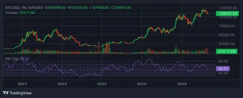 Le cours du Bitcoin reste stable, tandis que le XRP et le Solana font face à un test important en septembre