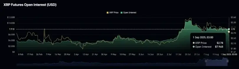 Le cours du Bitcoin reste stable, tandis que le XRP et le Solana font face à un test important en septembre