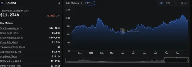 Bitcoin hält sich bei 113.000 US-Dollar, während FTX-Auszahlungen