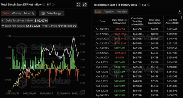 Total Bitcoin Spot